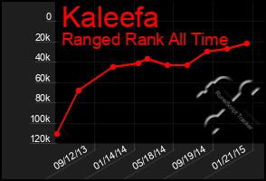 Total Graph of Kaleefa