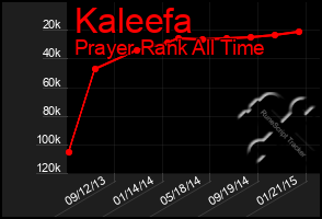 Total Graph of Kaleefa