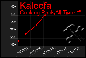 Total Graph of Kaleefa