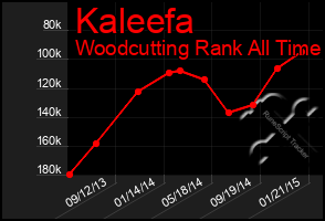 Total Graph of Kaleefa