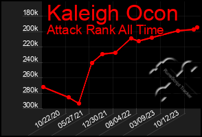 Total Graph of Kaleigh Ocon