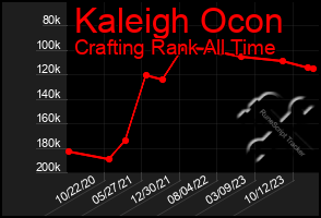 Total Graph of Kaleigh Ocon