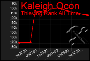 Total Graph of Kaleigh Ocon