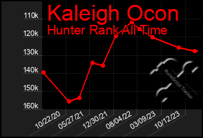 Total Graph of Kaleigh Ocon