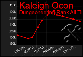 Total Graph of Kaleigh Ocon