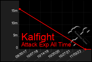 Total Graph of Kalfight