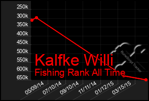 Total Graph of Kalfke Willi