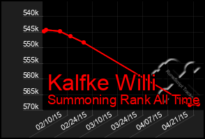 Total Graph of Kalfke Willi