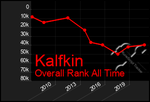 Total Graph of Kalfkin