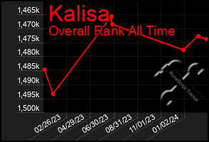 Total Graph of Kalisa