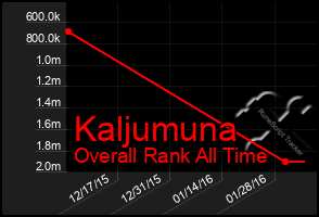 Total Graph of Kaljumuna