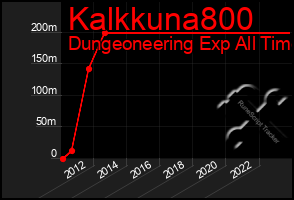 Total Graph of Kalkkuna800