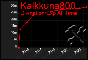 Total Graph of Kalkkuna800