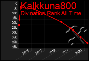 Total Graph of Kalkkuna800