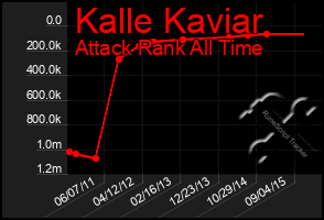 Total Graph of Kalle Kaviar