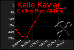 Total Graph of Kalle Kaviar