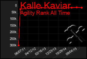 Total Graph of Kalle Kaviar