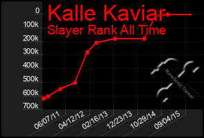 Total Graph of Kalle Kaviar