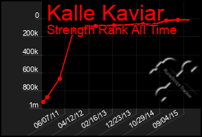 Total Graph of Kalle Kaviar