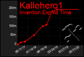 Total Graph of Kallehero1