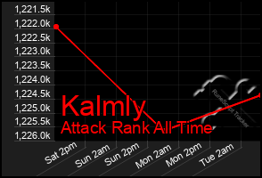 Total Graph of Kalmly