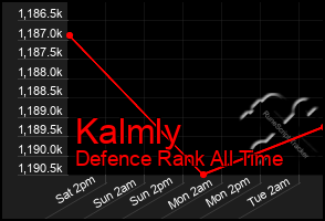 Total Graph of Kalmly