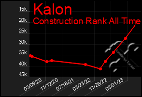 Total Graph of Kalon