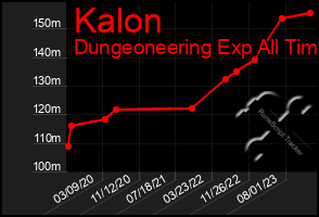 Total Graph of Kalon
