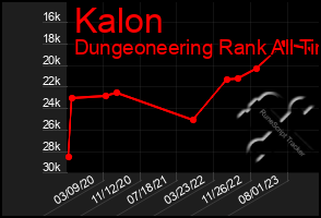 Total Graph of Kalon