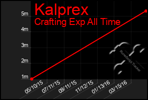 Total Graph of Kalprex