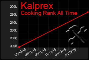 Total Graph of Kalprex