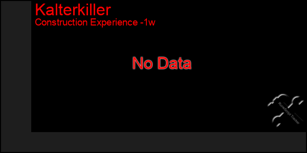 Last 7 Days Graph of Kalterkiller