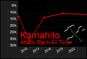 Total Graph of Kamahito