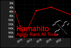 Total Graph of Kamahito