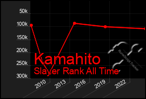 Total Graph of Kamahito