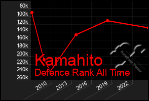 Total Graph of Kamahito