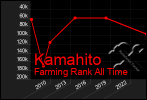 Total Graph of Kamahito