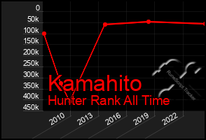 Total Graph of Kamahito