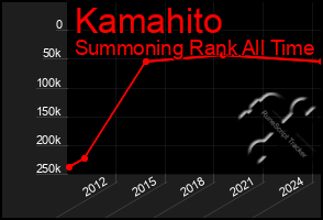 Total Graph of Kamahito