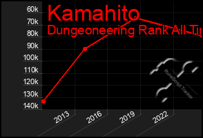 Total Graph of Kamahito