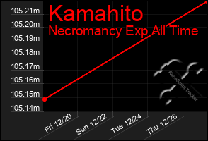 Total Graph of Kamahito