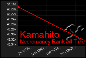 Total Graph of Kamahito