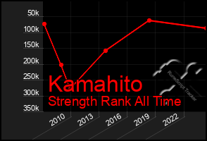 Total Graph of Kamahito