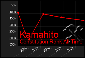 Total Graph of Kamahito