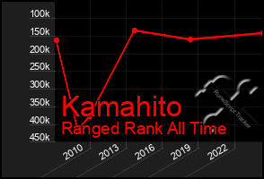 Total Graph of Kamahito