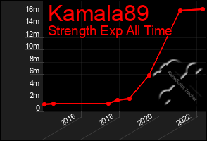 Total Graph of Kamala89