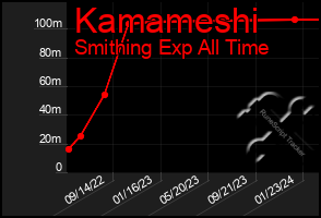 Total Graph of Kamameshi