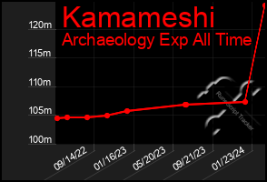 Total Graph of Kamameshi