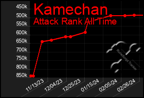 Total Graph of Kamechan