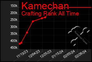 Total Graph of Kamechan